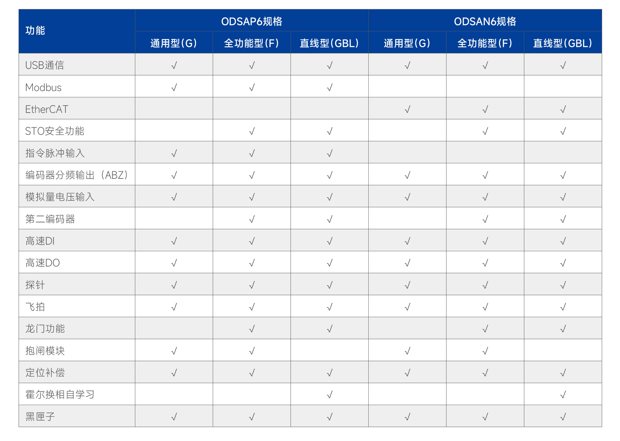 新时达辛格林纳Ω6-A伺服驱动器